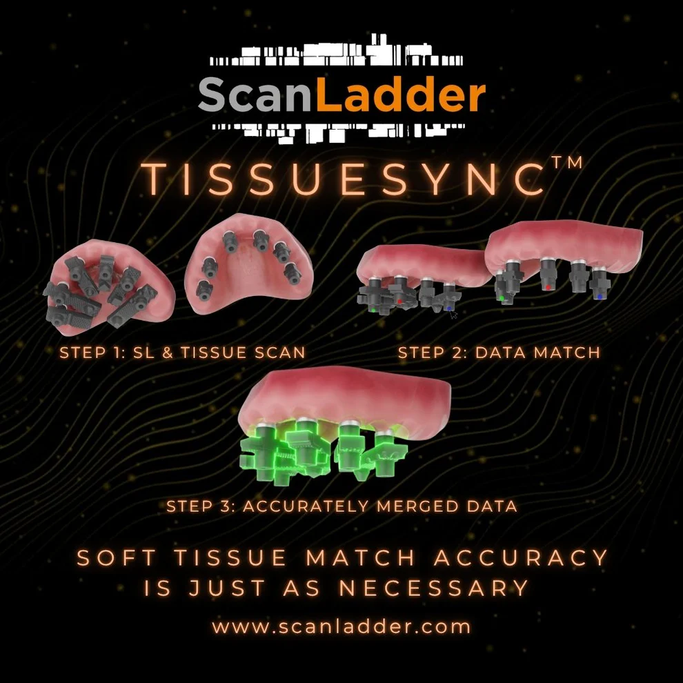 Scan Ladder Tissue Sync